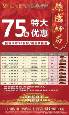 河源恒大雅苑钜惠75折